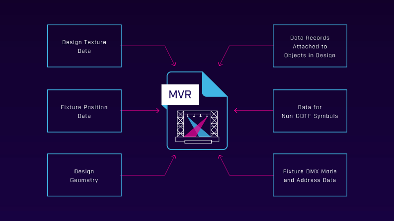 MVR Vectorworks Spotlight